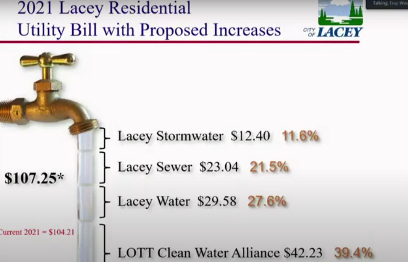City of Lacey to increase water utility rates by up to 5.0 percent